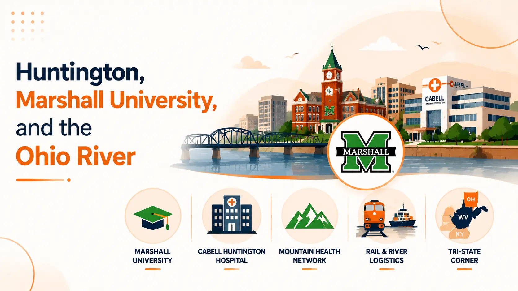 Huntington, Marshall University, and the Ohio River
